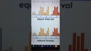HOW TO | Work out of equal intervals or natural breaks are best for your data