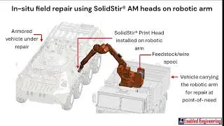 Supply chain independent SolidStir&reg; repair technology