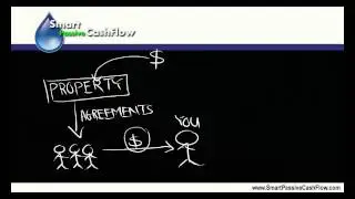 Passive Cash Flow Model