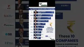 Top Indian Companies by Market Capitalization 📊| Top 10 Market Cap