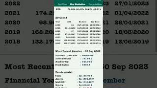 Net Buy Asing di 2 emiten ini (BBCA dan BBRI)   #investasisaham #traiding
