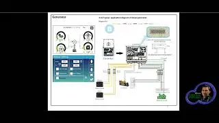 Deye inverter with Generator charging (Tagalog)