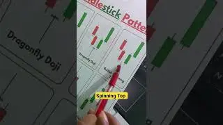 Bullish Spinning top best candlestick trading strategy#shorts#spinningtop#chartpattern#tradingsetup