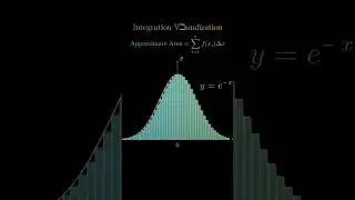 Integration visualisation ⁉️ #maths #graphtrick #fypシ゚ #short #ytshorts #fyp #animation