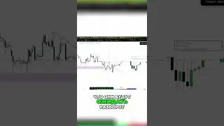 Bitcoin Analysis: 4-Hour Strategy for Profit!
