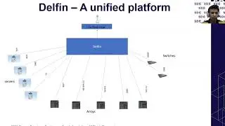 SDC2020: Unified Heterogeneous Storage Monitoring : Is delfin a Way Forward?
