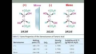 Stereochemistry lecture part 2 - CH conformations and prochirality