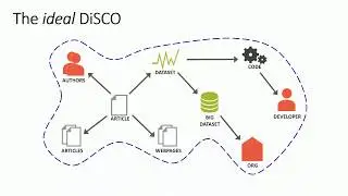 RMap Overview and Demo (using v.2.0.0-beta)