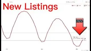 Chicago Real Estate Market update May 2023
