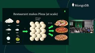 Materialized Pre-Aggregations for Exploratory Analytics Queries (MongoDB World 2022)