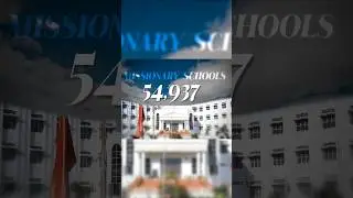 Missionary School Propaganda In India #indianeducation #politics