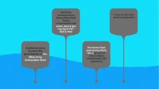 Severe Cases of Soil & Water Contamination