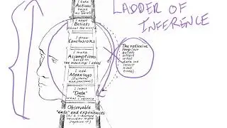 LADDER OF INFERENCE Tutorial - Ron Velin