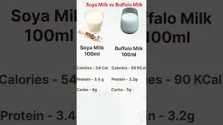 Soya Milk vs Buffalo Milk Nutritional facts