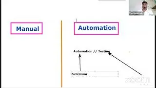 Testing Basics - Automation / Manual - Part 1