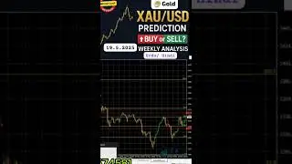 #goldanalysis #goldanalysistoday