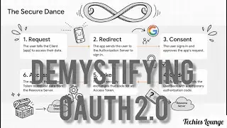 Demystifying OAuth 2.0 | Using Azure Entra ID