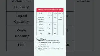 RRB section controller exam pattern 2025/rrb section controller exam pattern/section controller