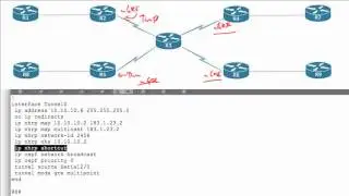8 Фаза 3 DMVPN + EIGRP