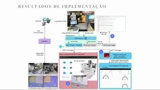 Digital Twin Implementation for Machining Center Based on ISO 23247 Standard