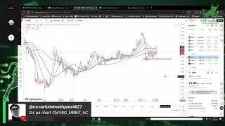 Weekly Charting Session | Stocks, Crypto, US Markets | December 3, 2025