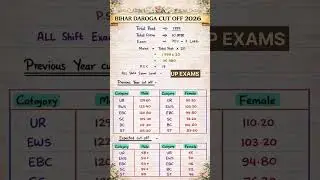 BIHAR DAROGA CUT OFF 2026 I BIHAR SI EXPECTED CUT OFF I BIHAR DAROGA CUT OFF I BIHAR DAROGA 2025 I