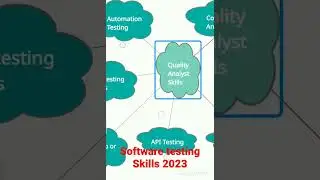 software testing skills 2023 #apptesting #qualityanalyst #webtesting #manualtesting