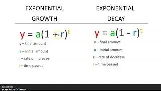 exponential growth and decay formulae