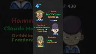 Top 10 Midfielders - Inazuma Eleven Go Galaxy