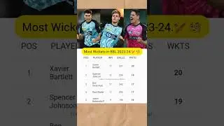 Most Wickets in BBL 2023-24. #bbl2023 #bbl_t20 #cricket