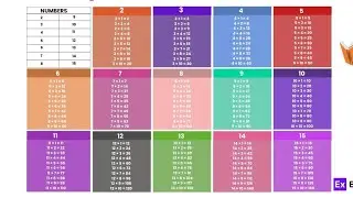 multiplication table of 2 to 15 ! Learn table of 2 to 10 l table of 2 to 5 l 2 se 20 ka pahara l