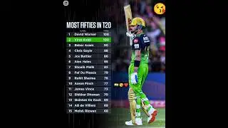 Most Fifties in T20 Cricket 🏏 #shorts