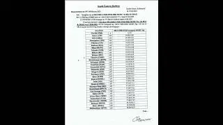Purulia Howrah Via Masagram inaugural Time table #Bankura #howrah #purulia #masagram