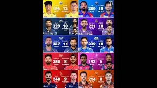 #ipl2025megaauction#srh#rr#kkr#rcbmi#dc#gt#lsg#csk#pbks#viralvideo ##rohitsharma#msdhoni#cricket
