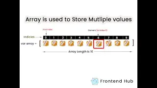 #10 What is JavaScript Arrays In Tamil | Javascript For Beginners In Tamil
