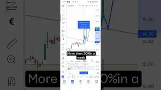 zee learn more then 30%in swing trading