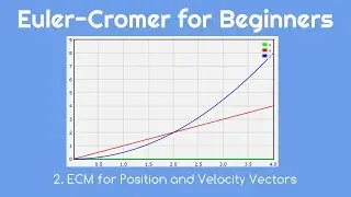 Euler-Cromer Method for Beginners 2. ECM for Position and Velocity Vectors