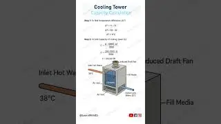 Cooling tower capacity calculation made simple! 💧🔥 Learn easy formula steps 👷&zwj;♂️ #LearnWithQS #HVAC