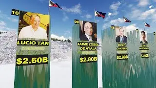 FORBES RICHEST PEOPLE IN THE PHILIPPINES Updated Aug  10, 2023 In 3D Animation