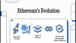 Рост и развитие сети Ethereum【Доктор Дерик】