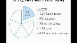 Evaluation of PDA vs. Paper Data Collection - Study from Fiji 2009