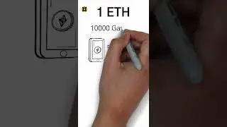 Ethereum Gas Fees: Your Guide to Calculating Transaction Costs #shorts