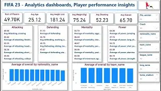 FIFA 23 - Analytics Dashboard Player performance insights - Power BI