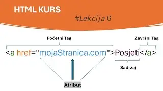 HTML Atributi