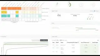 Project Score gene query