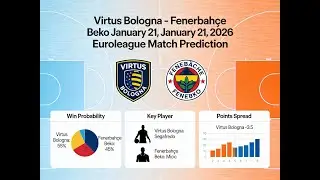 Virtus Bologna vs Fenerbah&ccedil;e Prediction | EuroLeague January 21, 2026