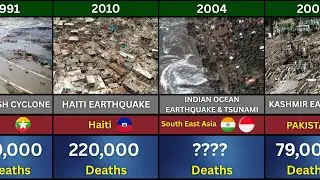 Top 50 Deadliest Disasters in History Ranked by Death Toll