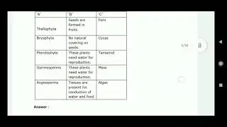 Maharashtra State Board || 9th || Science || Ch.6- Classification of Plants || Exercises Solution ||