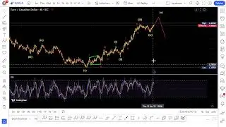 EURCAD 5 wave Structure [Elloitt wave] 1/16/2023
