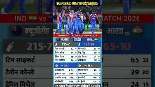 India vs New Zealand 4th T20 Match full Highlights 2026 #indvsnz #4tht20 #highlights